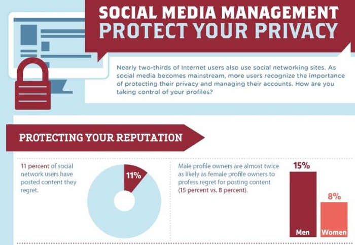 Social media e privacy