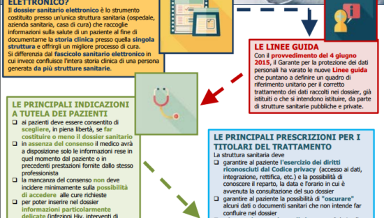 Linee guida sul dossier sanitario elettronico
