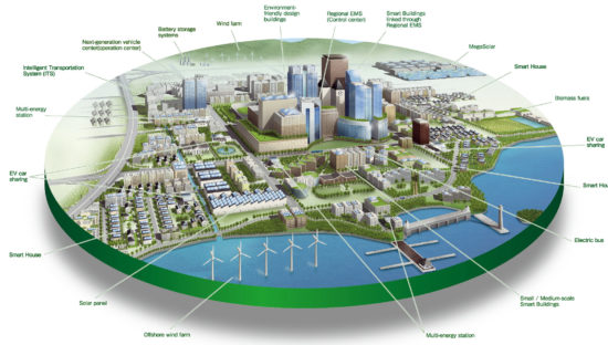 Smart city, tutti i rischi per la privacy e la cybersecurity. Il caso di Copenhagen 