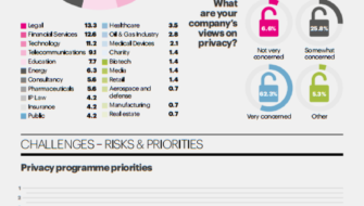 General Data Protection Regulation Assessment