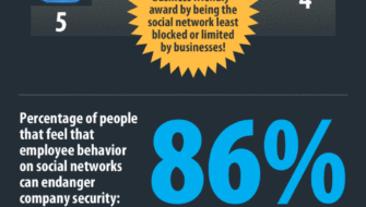 Privacy e security nei social media