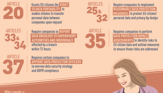 Quali conseguenze avrà il GDPR sulla protezione dei dati?