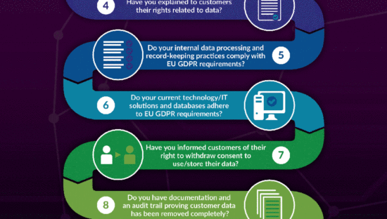 11 domande da porsi in vista del GDPR