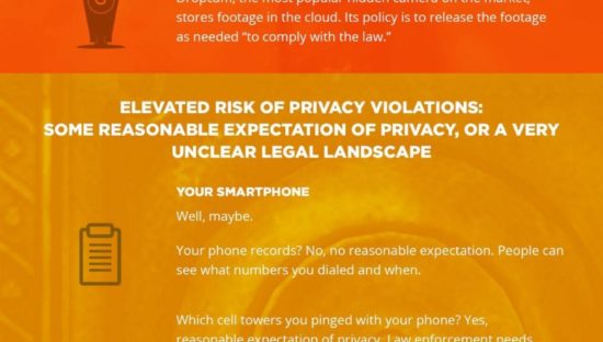 La privacy dell’Internet of Things