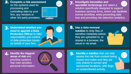 GDPR: Data Protection and Risk Detection checklist