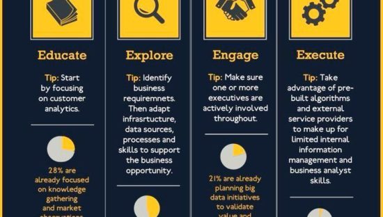 4 passi per il successo dei Big Data