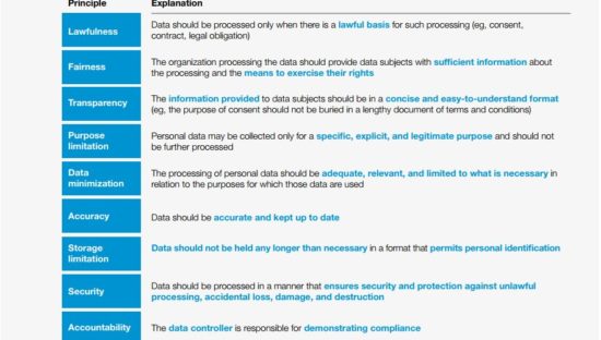 GDPR: il nuovo regolamento in 9 punti