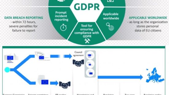 Iter normativo del Gdpr dal 2012 al 25 maggio 2018