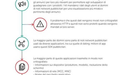 App, tutti i rischi per la Privacy