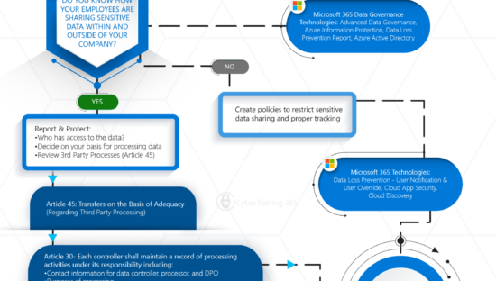 GDPR: quattro passi verso la conformità (2/4)