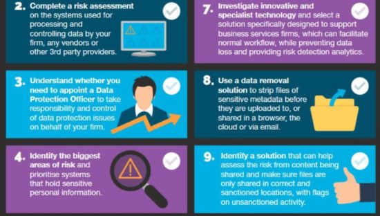 GDPR, le 10 azioni da fare subito