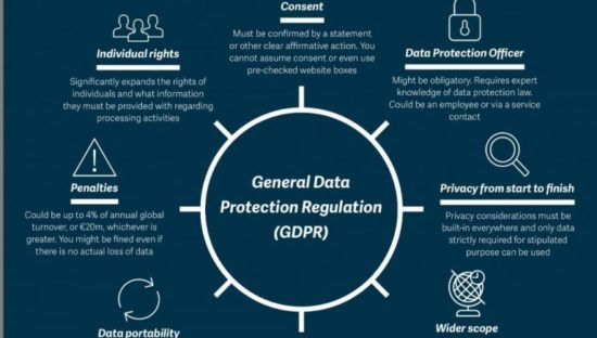 Le principali novità del General Data Protection Regulation (Gdpr)