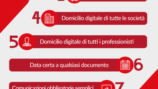 Ordinate ad Aruba misure urgenti per la sicurezza della Pec