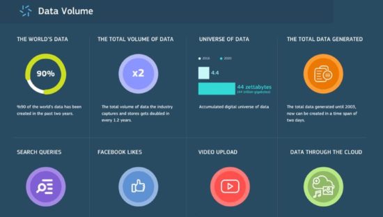 Il valore dei Big Data