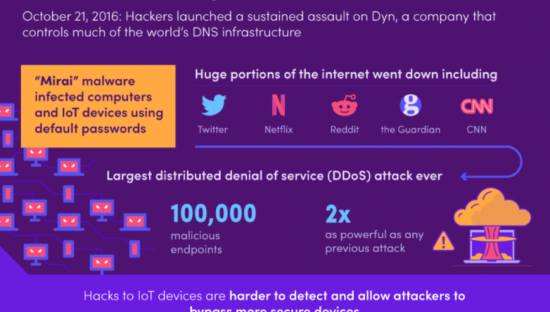 I rischi dell’Internet of Things