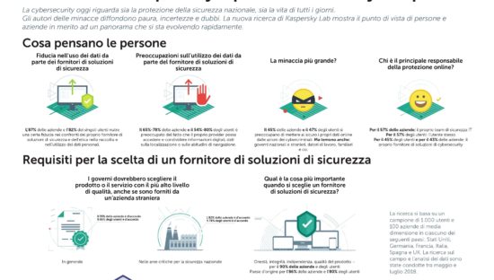 Cosa pensano le persone sulla privacy e protezione dei dati online?