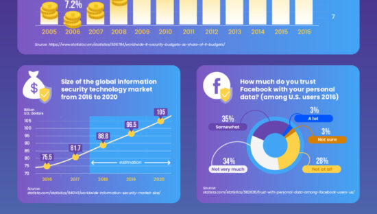 Il 57% degli europei non condivide dati personali online