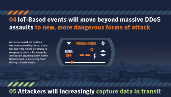 Cybersecurity, previsioni per il 2019