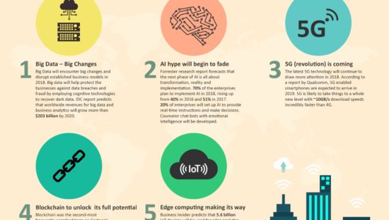 5 trend tecnologici per il 2019