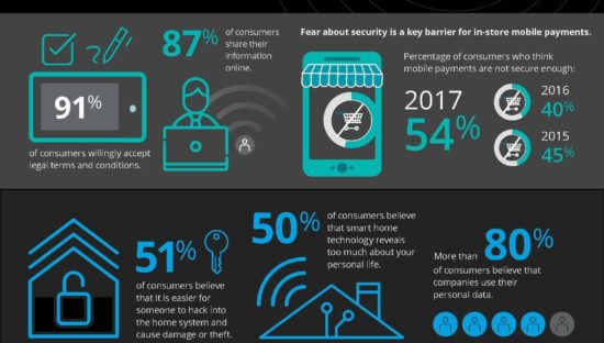 La sicurezza e la privacy nell’Internet of Things