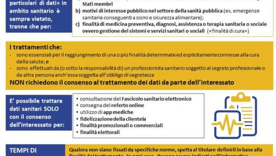 GDPR, il trattamento dei dati relativi alla salute in ambito sanitario
