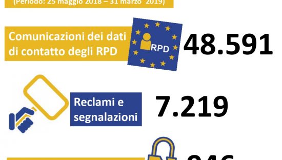 GDPR: il bilancio dell’applicazione dal 25 maggio 2018 al 29 marzo 2019