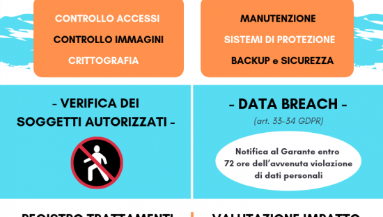 Videosorveglianza, come conformarsi al GDPR