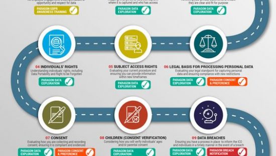 12 passi verso la compliance del GDPR