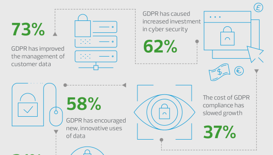 The impact of GDPR on European businesses