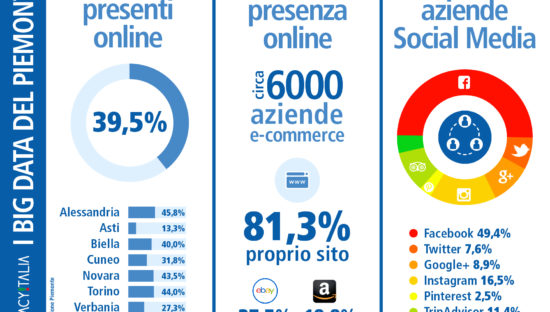 I Big Data del Piemonte